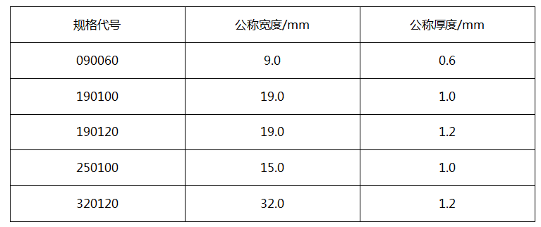 pet塑鋼帶型號