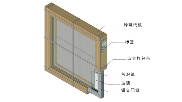 適用于鋁合金門窗打包帶的五金打包帶